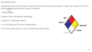 Notes Slide for Study About fire & Safety systems (3).pptx
