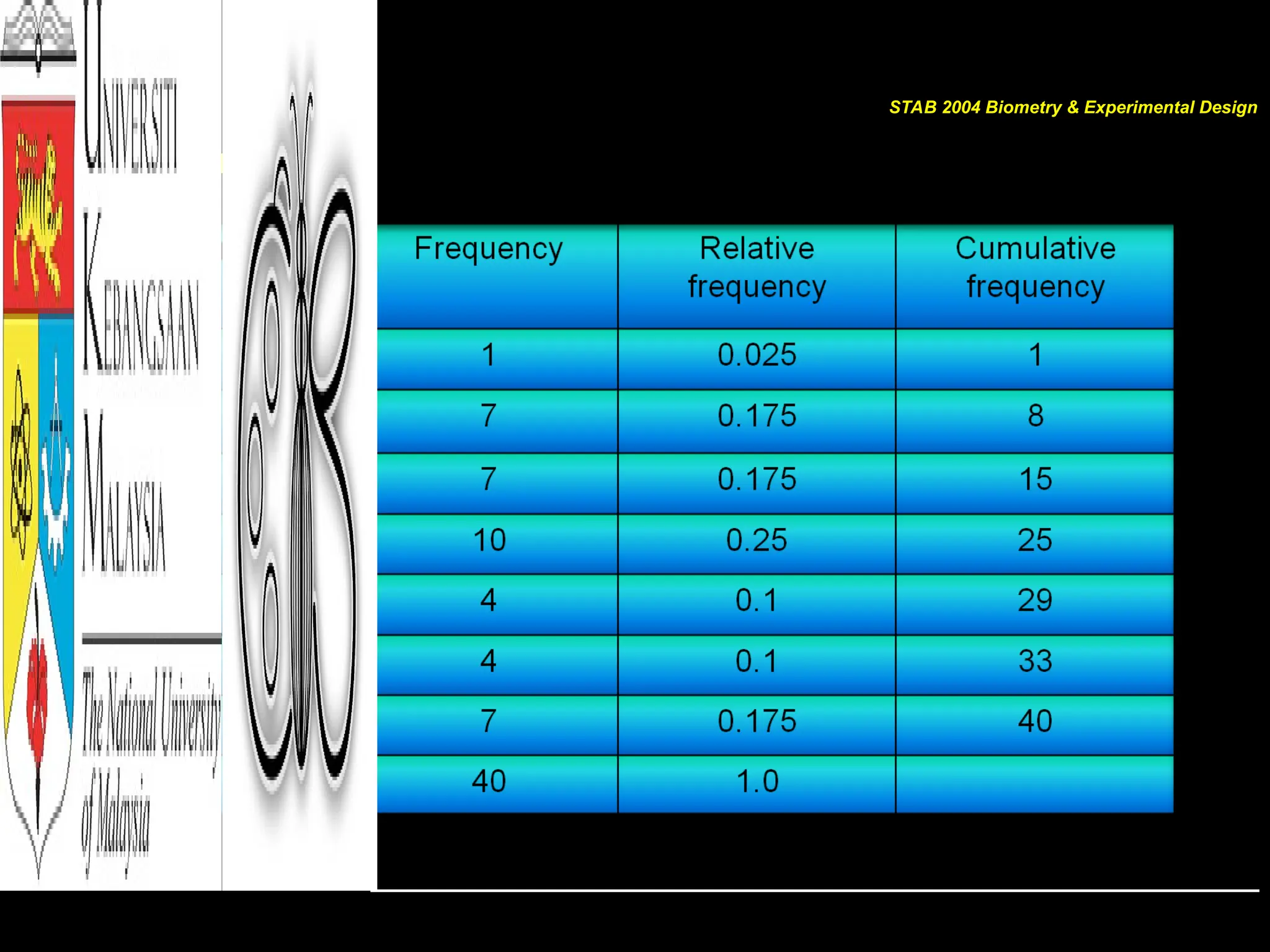 OGIVE
STAB 2004 Biometry & Experimental Design
 