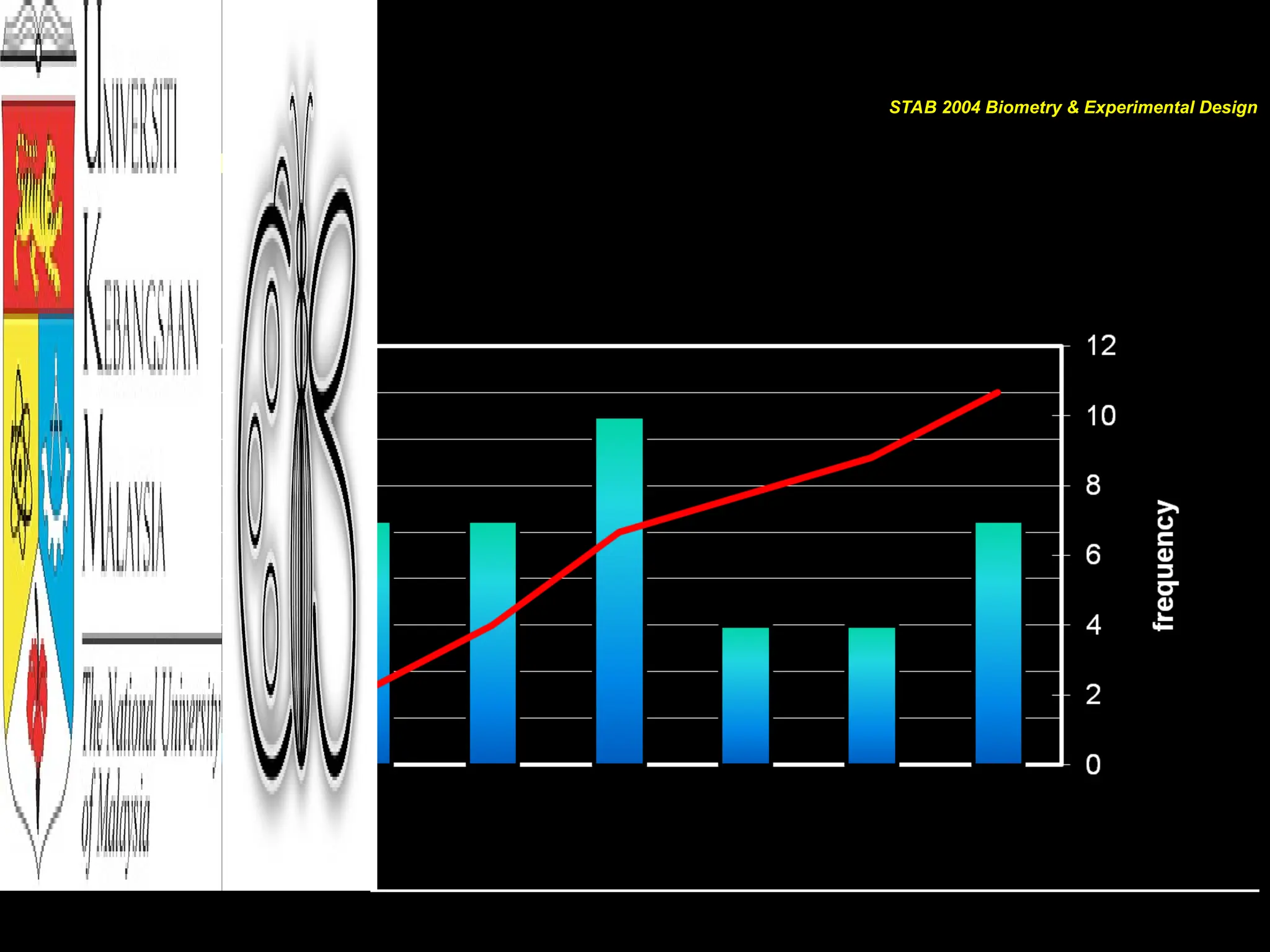 OGIVE
STAB 2004 Biometry & Experimental Design
 