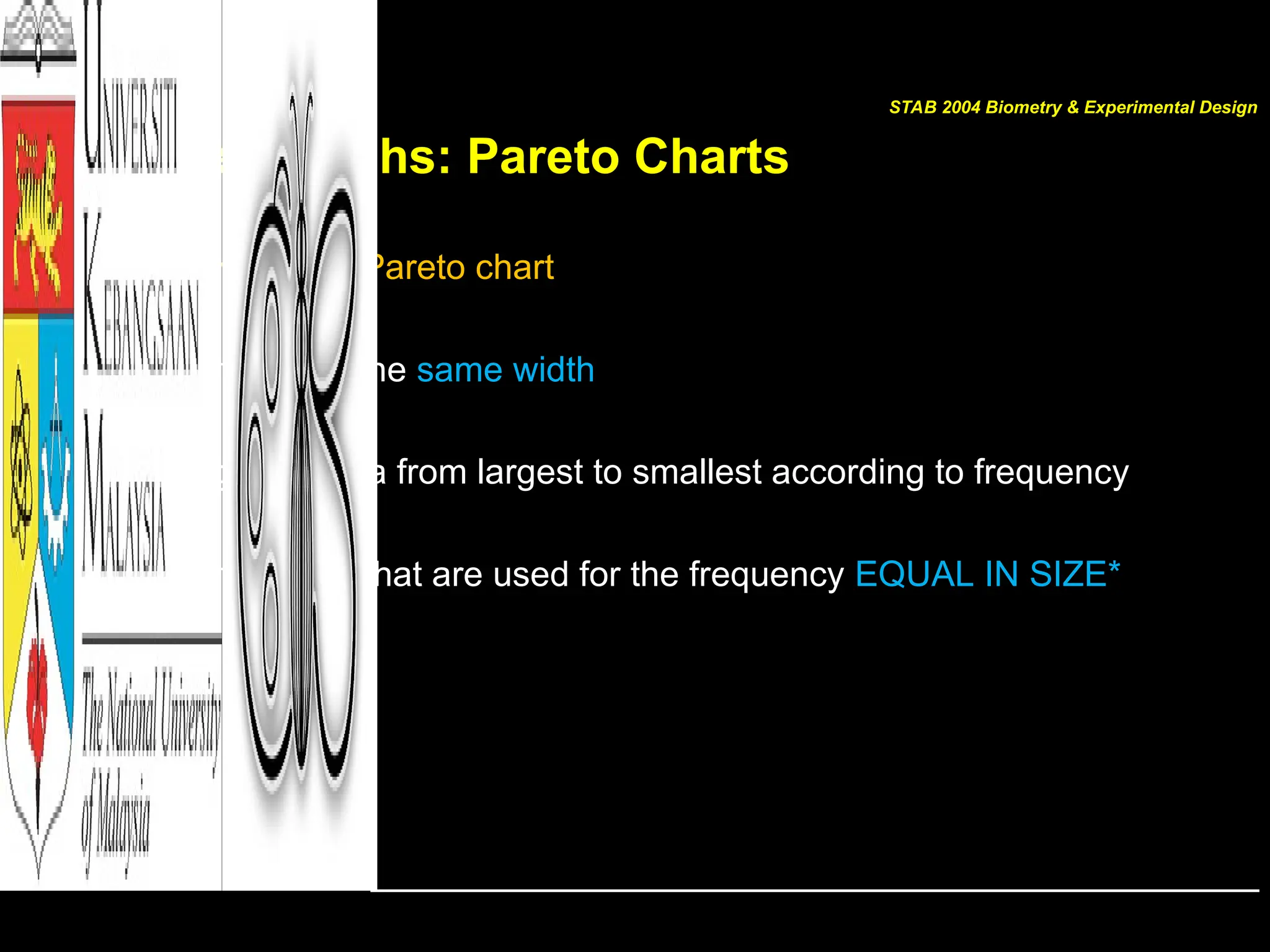 Other Graphs: Pareto Charts
• Constructing a Pareto chart
1. Make the bars the same width
2. Arrange the data from largest to smallest according to frequency
3. Make the units that are used for the frequency EQUAL IN SIZE*
STAB 2004 Biometry & Experimental Design
 