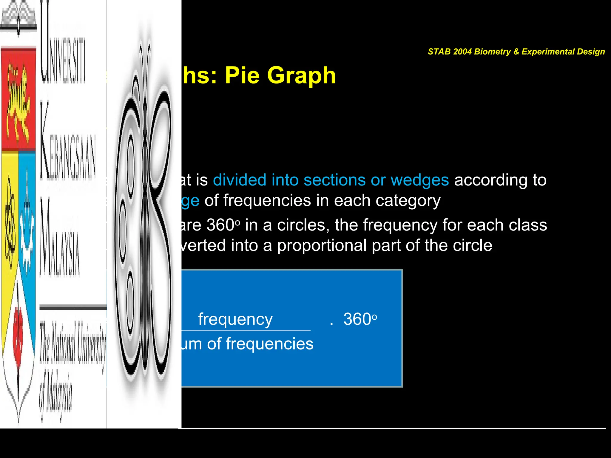 Other Graphs: Pie Graph
• Pie Graph
– Is a circle that is divided into sections or wedges according to
the percentage of frequencies in each category
– Since there are 360o
in a circles, the frequency for each class
must be converted into a proportional part of the circle
Degrees = frequency . 360o
sum of frequencies
STAB 2004 Biometry & Experimental Design
 