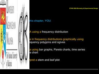Chapter 2 Frequency Distribution Illustrations/Graphs | PPT