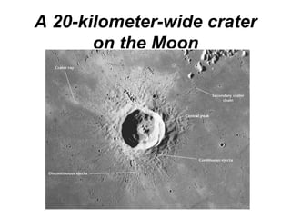 A 20-kilometer-wide crater
on the Moon
 