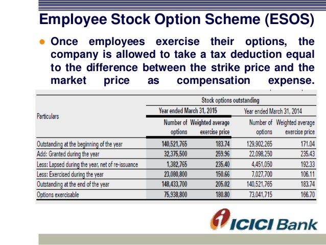 Employer deduction for stock options