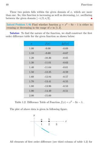 40 Functions
These two points falls within the given domain of x, which are more
than one. So, this function is increasing as well as decreasing, i.e. oscillating
between the given domain [−π/2, π/2].
Solved Problem 1.46 Find whether function y = x2
− 9x − 1 is either in-
creasing or decreasing in the range of x in [1, 2].
Solution To find the nature of the function, we shall construct the first
order difference table for the given function as shown below:
x f(x) ∆f(x)
1.00 -9.00 -0.69
1.10 -9.69 -0.67
1.20 -10.36 -0.65
1.30 -11.01 -0.63
1.40 -11.64 -0.61
1.50 -12.25 -0.59
1.60 -12.84 -0.57
1.70 -13.41 -0.55
1.80 -13.96 -0.53
1.90 -14.49 -0.51
2.00 -15.00
Table 1.2: Difference Table of Function f(x) = x2
− 9x − 1.
The plot of above data is given in following figure.
1 2 3
x
y
b
a b
b
All elements of first order difference (see third column of table 1.2) for
 
