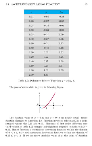 1.3. INCREASING-DECREASING FUNCTION 45
x y ∆y
0.01 -0.05 -0.28
0.20 -0.32 -0.02
0.25 -0.35 -0.01
0.30 -0.36 -0.01
0.35 -0.37 0.00
0.40 -0.37 0.06
0.60 -0.31 0.13
0.80 -0.18 0.18
1.00 0.00 0.22
1.20 0.22 0.25
1.40 0.47 0.28
1.60 0.75 0.31
1.80 1.06 0.33
2.00 1.39
Table 1.6: Difference Table of Function y = x loge x.
The plot of above data is given in following figure.
1 2
x
y
b
a b
b
The function value at x = 0.35 and x = 0.40 are nearly equal. Hence
function changes its direction, i.e. function inversion take place, at a point
situated within the 0.35 and 0.40. Elements of first order difference (see
third column of table 1.6) changes their sign from negative to positive at x =
0.35. Hence function is continuous decreasing function within the domain
of 0  x ≤ 0.35 and continusou increasing function within the domain of
0.35 ≤ x ≤ 2. If we use more precision value of x, the point of function
 