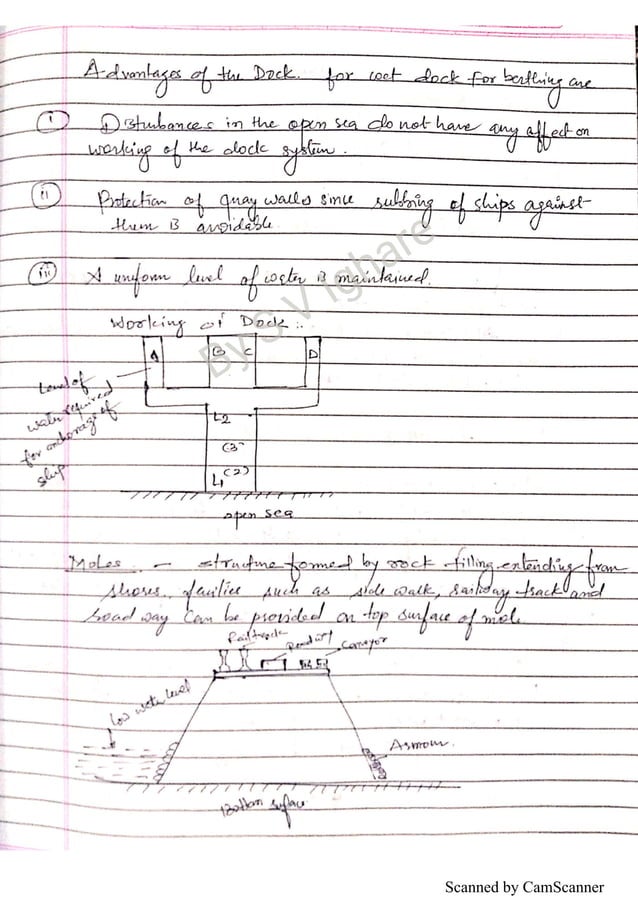 RAILWAY AIRPORT DOCKS AND HARBOUR ENGINEERING NOTES visual data 4