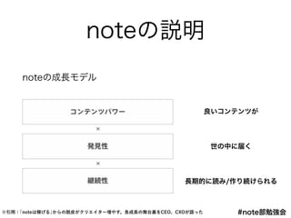 #note㏊
Դǳٱh
noteγLǥ
ƥĤ
Ф˽줯
LڵĤi/A
ã?noteϼڤ?Ƥꥨ`䤹L̨YCEOCXOZä
 