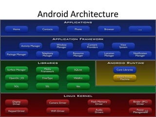 Android Architecture
38
 