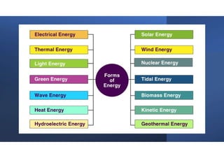 Notes unit 1 and unit 4.pdf renewable energy sources | PDF