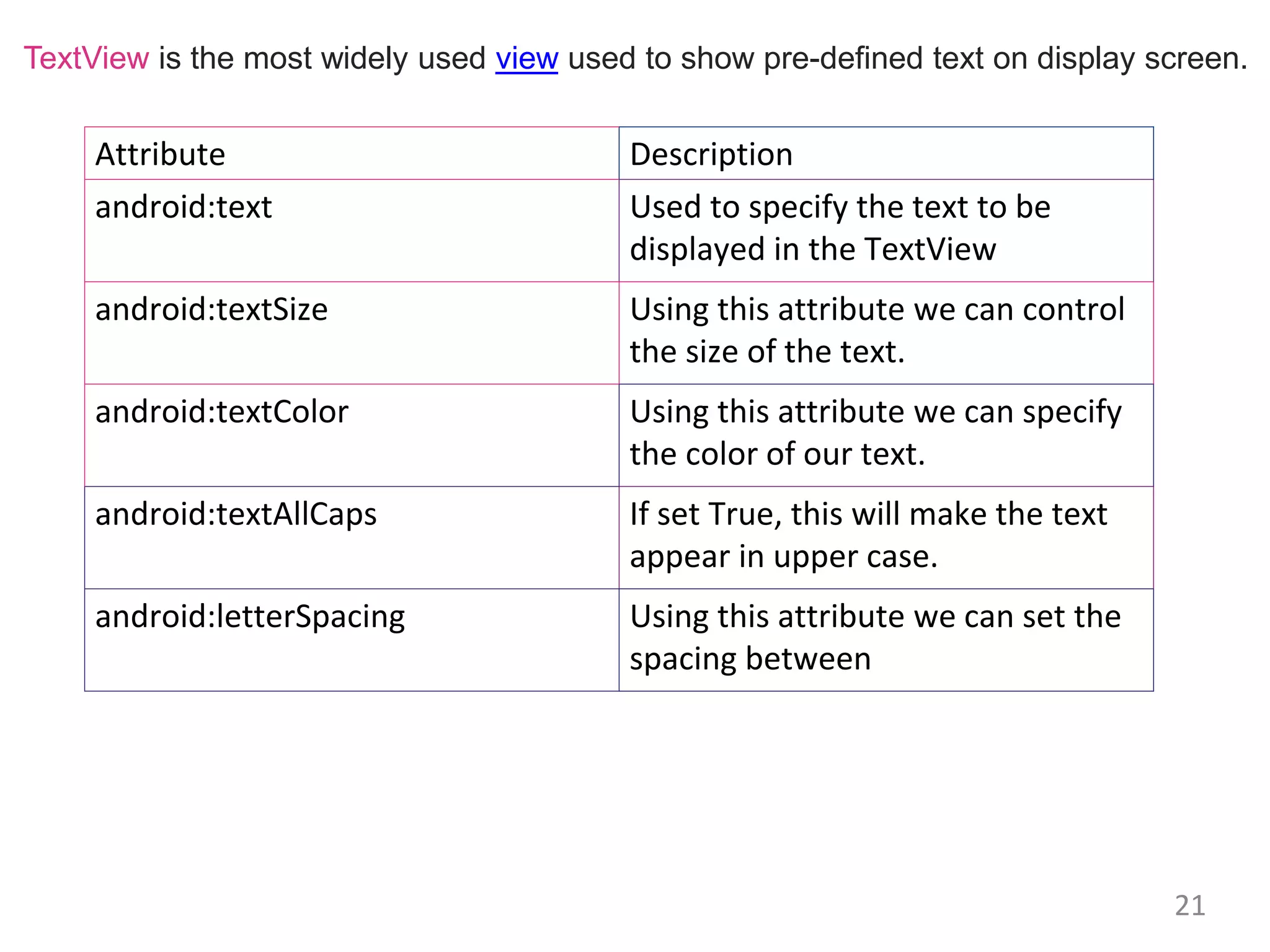 21
Attribute Description
android:text Used to specify the text to be
displayed in the TextView
android:textSize Using this attribute we can control
the size of the text.
android:textColor Using this attribute we can specify
the color of our text.
android:textAllCaps If set True, this will make the text
appear in upper case.
android:letterSpacing Using this attribute we can set the
spacing between
TextView is the most widely used view used to show pre-defined text on display screen.
 
