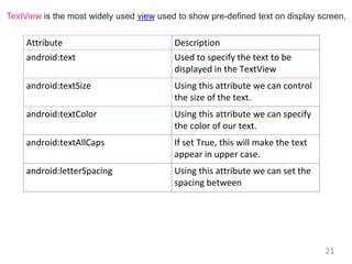 Notes Unit4.pptx