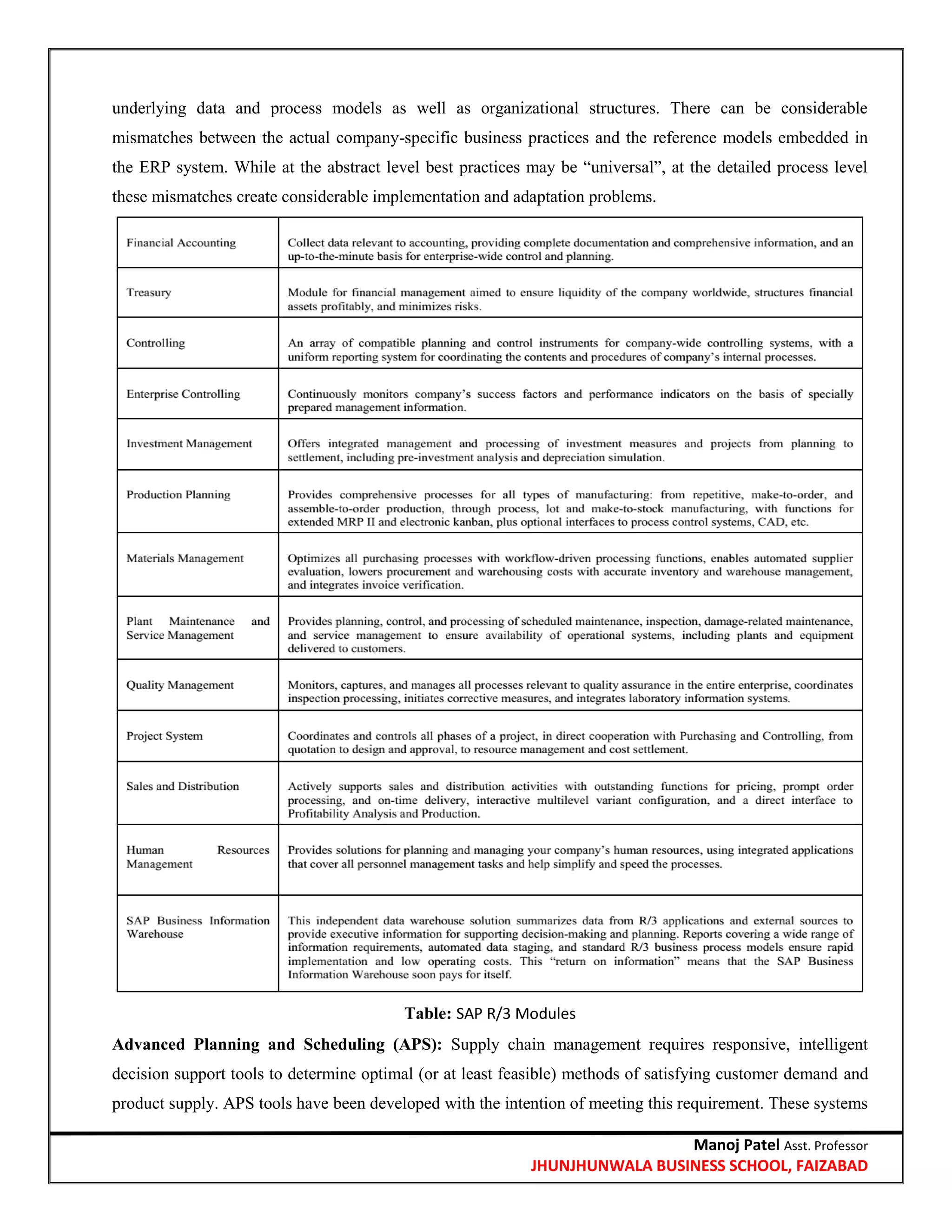 Manoj Patel Asst. Professor
JHUNJHUNWALA BUSINESS SCHOOL, FAIZABAD
underlying data and process models as well as organizational structures. There can be considerable
mismatches between the actual company-specific business practices and the reference models embedded in
the ERP system. While at the abstract level best practices may be ―universal‖, at the detailed process level
these mismatches create considerable implementation and adaptation problems.
Table: SAP R/3 Modules
Advanced Planning and Scheduling (APS): Supply chain management requires responsive, intelligent
decision support tools to determine optimal (or at least feasible) methods of satisfying customer demand and
product supply. APS tools have been developed with the intention of meeting this requirement. These systems
 