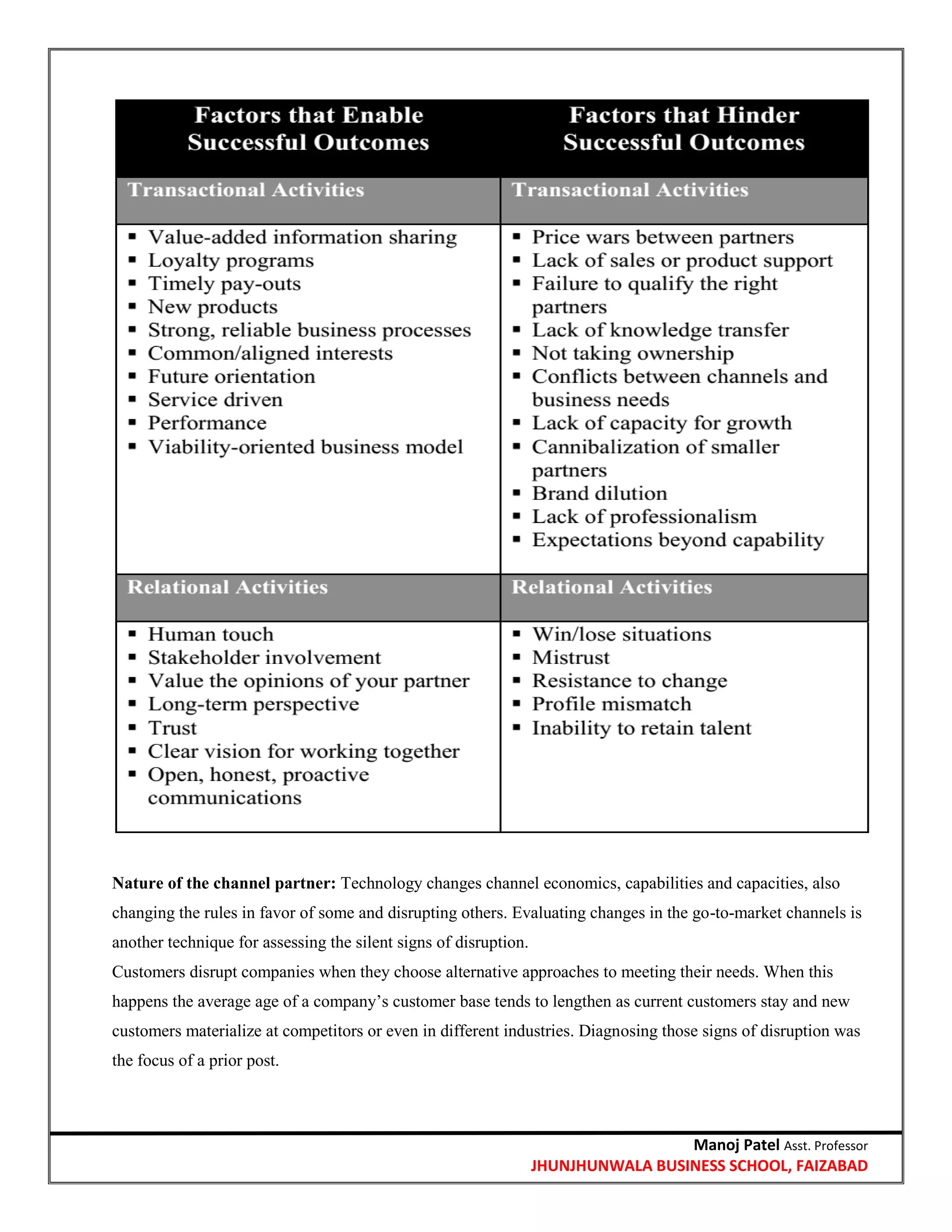 Manoj Patel Asst. Professor
JHUNJHUNWALA BUSINESS SCHOOL, FAIZABAD
Nature of the channel partner: Technology changes channel economics, capabilities and capacities, also
changing the rules in favor of some and disrupting others. Evaluating changes in the go-to-market channels is
another technique for assessing the silent signs of disruption.
Customers disrupt companies when they choose alternative approaches to meeting their needs. When this
happens the average age of a company‘s customer base tends to lengthen as current customers stay and new
customers materialize at competitors or even in different industries. Diagnosing those signs of disruption was
the focus of a prior post.
 