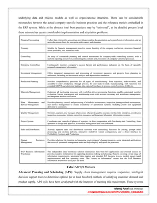 Manoj Patel Asst. Professor
JHUNJHUNWALA BUSINESS SCHOOL, FAIZABAD
underlying data and process models as well as organizational structures. There can be considerable
mismatches between the actual company-specific business practices and the reference models embedded in
the ERP system. While at the abstract level best practices may be ―universal‖, at the detailed process level
these mismatches create considerable implementation and adaptation problems.
Table: SAP R/3 Modules
Advanced Planning and Scheduling (APS): Supply chain management requires responsive, intelligent
decision support tools to determine optimal (or at least feasible) methods of satisfying customer demand and
product supply. APS tools have been developed with the intention of meeting this requirement. These systems
 