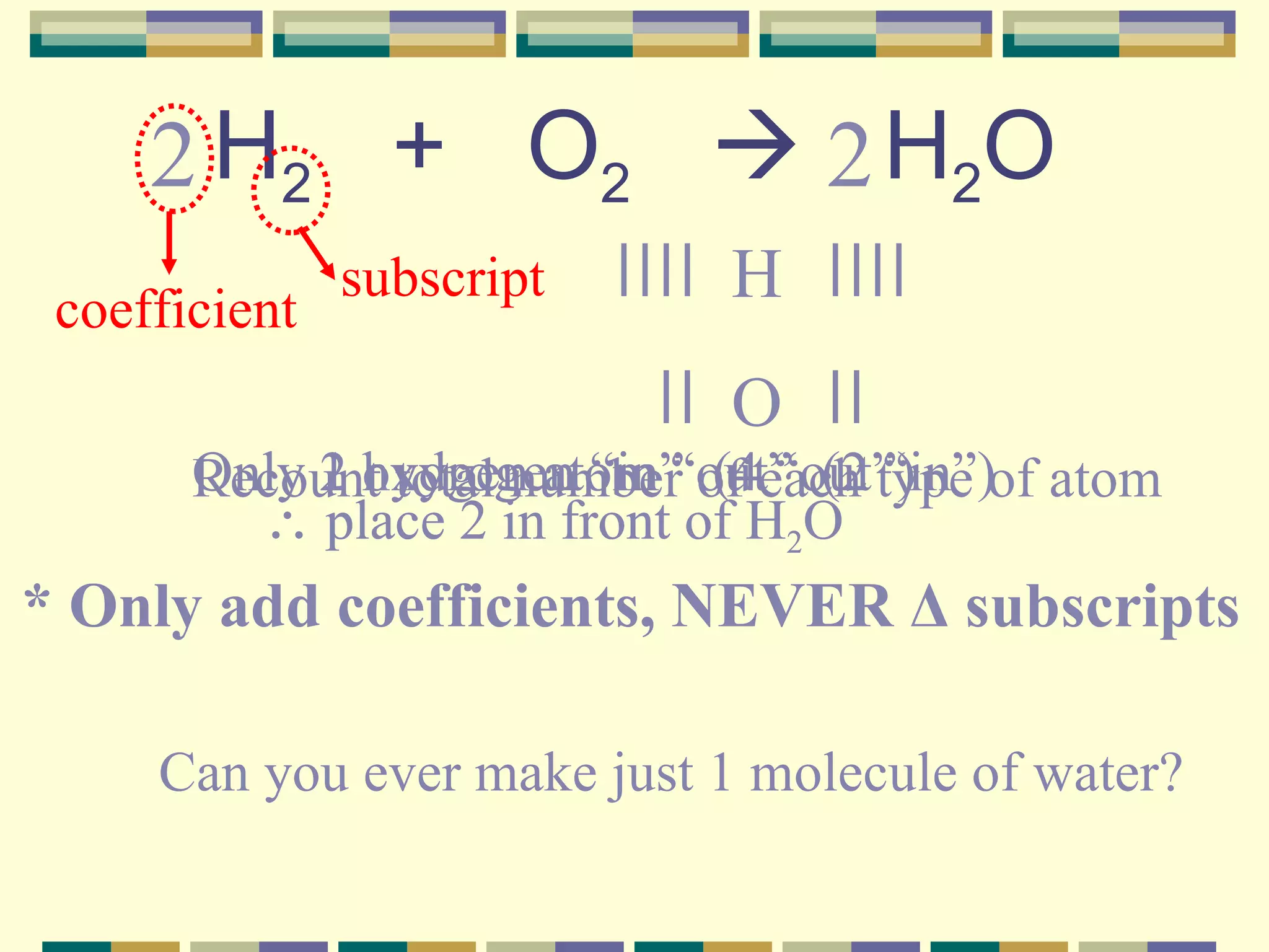H 2   +  O 2      H 2 O Only 1 oxygen atom “out”  (2 “in”)    place 2 in front of H 2 O H O Only 2 hydrogen “in”  (4 “out”)    place 2 in front of H 2 Recount total number of each type of atom 2 2 * Only add coefficients, NEVER Δ subscripts Can you ever make just 1 molecule of water? coefficient subscript 