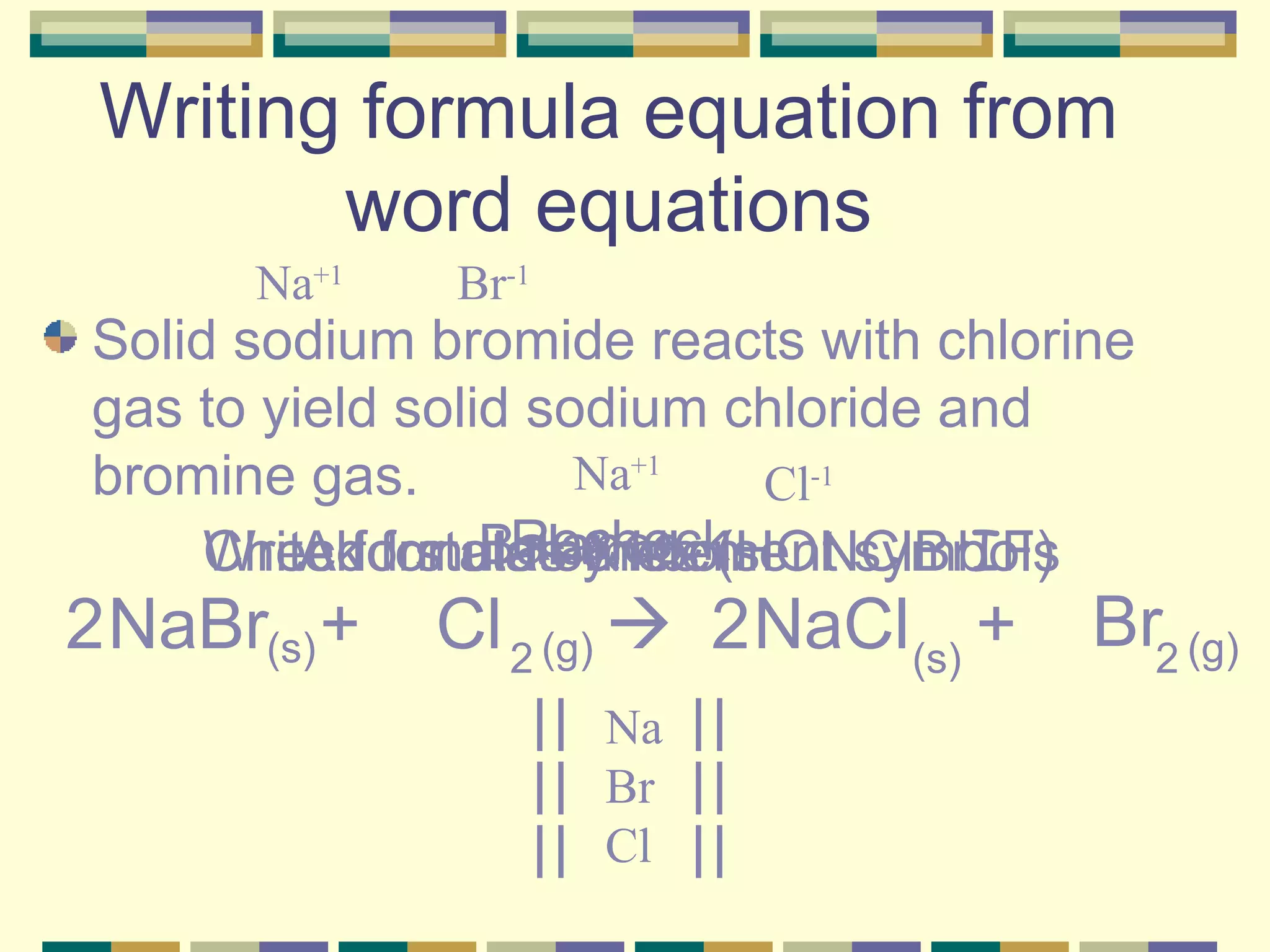 Writing formula equation from word equations Solid sodium bromide reacts with chlorine gas to yield solid sodium chloride and bromine gas. Na +1 Br -1 Na +1 Cl -1 NaBr + Cl  NaCl + Br Write formulas & element symbols Check for diatomics (HONClBr I F) Add state symbols  Balance Recheck 2 2 (s) (s) (g) (g) NaBrCl 2 2 