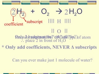 H 2   +  O 2      H 2 O Only 1 oxygen atom “out”  (2 “in”)    place 2 in front of H 2 O H O Only 2 hydrogen “in”  (4 “out”)    place 2 in front of H 2 Recount total number of each type of atom 2 2 * Only add coefficients, NEVER Δ subscripts Can you ever make just 1 molecule of water? coefficient subscript 