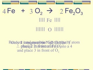 Fe  +  O 2      Fe 2 O 3 Only 1 iron atom “in”  (2 “out”)    place 2 in front of Fe Recount total number of each type of atom 2 Fe O Only 2 oxygen atom “in”  (3 “out”)    place 2 in front of Fe 2 O 3 and place 3 in front of O 2 Only 2 iron atom “in”  (4 “out”)    change 2 in front of Fe into a 4 2 3 4 