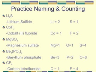 Practice Naming & Counting Li 2 S -Lithium Sulfide Li = 2 S = 1 CoF 2 -Cobalt (II) fluoride Co = 1 F = 2 MgSO 4 -Magnesium sulfate  Mg=1  O=1  S=4 Be 3 (PO 4 ) 2 -Beryllium phosphate Be=3  P=2  O=8 CF 4 -Carbon tetrafluoride C = 1 F = 4 