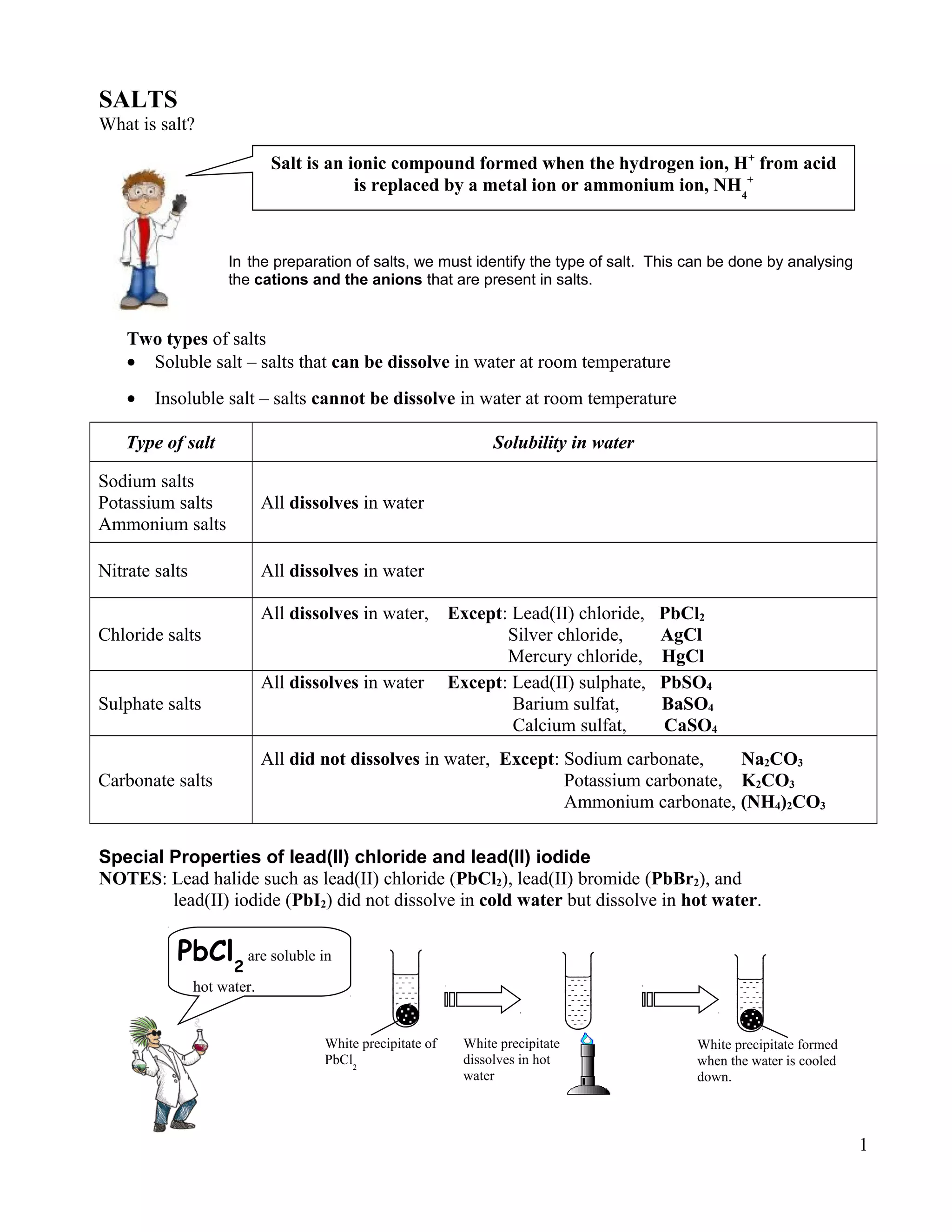 SALTS
What is salt?
In the preparation of salts, we must identify the type of salt. This can be done by analysing
the cations and the anions that are present in salts.
Two types of salts
• Soluble salt – salts that can be dissolve in water at room temperature
• Insoluble salt – salts cannot be dissolve in water at room temperature
Type of salt Solubility in water
Sodium salts
Potassium salts
Ammonium salts
All dissolves in water
Nitrate salts All dissolves in water
Chloride salts
All dissolves in water, Except: Lead(II) chloride, PbCl2
Silver chloride, AgCl
Mercury chloride, HgCl
Sulphate salts
All dissolves in water Except: Lead(II) sulphate, PbSO4
Barium sulfat, BaSO4
Calcium sulfat, CaSO4
Carbonate salts
All did not dissolves in water, Except: Sodium carbonate, Na2CO3
Potassium carbonate, K2CO3
Ammonium carbonate, (NH4)2CO3
Special Properties of lead(II) chloride and lead(II) iodide
NOTES: Lead halide such as lead(II) chloride (PbCl2), lead(II) bromide (PbBr2), and
lead(II) iodide (PbI2) did not dissolve in cold water but dissolve in hot water.
1
White precipitate of
PbCl2
White precipitate
dissolves in hot
water
White precipitate formed
when the water is cooled
down.
Salt is an ionic compound formed when the hydrogen ion, H+
from acid
is replaced by a metal ion or ammonium ion, NH4
+
PbCl2
are soluble in
hot water.
 