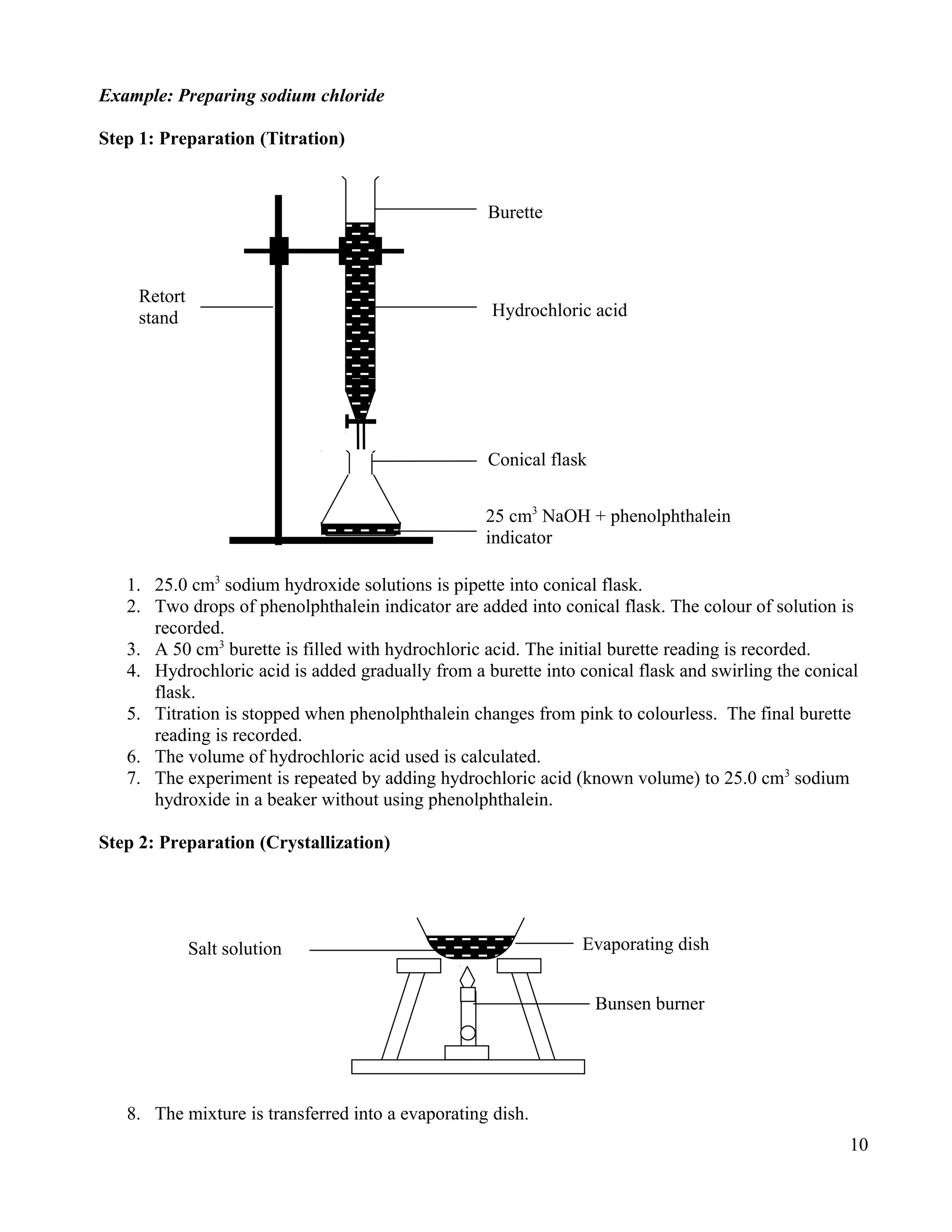 Example: Preparing sodium chloride
Step 1: Preparation (Titration)
1. 25.0 cm3
sodium hydroxide solutions is pipette into conical flask.
2. Two drops of phenolphthalein indicator are added into conical flask. The colour of solution is
recorded.
3. A 50 cm3
burette is filled with hydrochloric acid. The initial burette reading is recorded.
4. Hydrochloric acid is added gradually from a burette into conical flask and swirling the conical
flask.
5. Titration is stopped when phenolphthalein changes from pink to colourless. The final burette
reading is recorded.
6. The volume of hydrochloric acid used is calculated.
7. The experiment is repeated by adding hydrochloric acid (known volume) to 25.0 cm3
sodium
hydroxide in a beaker without using phenolphthalein.
Step 2: Preparation (Crystallization)
8. The mixture is transferred into a evaporating dish.
10
Retort
stand
Burette
Hydrochloric acid
Conical flask
25 cm3
NaOH + phenolphthalein
indicator
Bunsen burner
Evaporating dishSalt solution
 