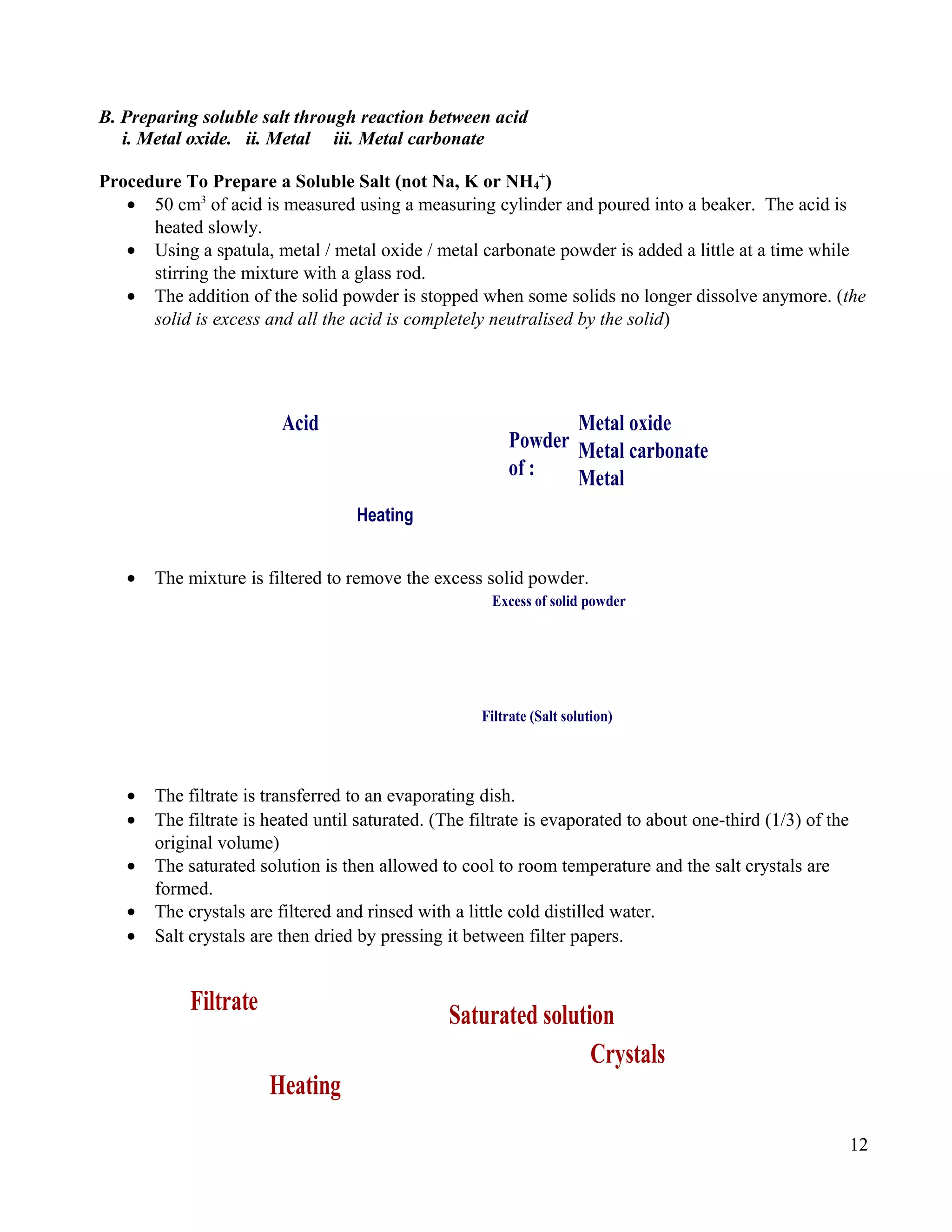 B. Preparing soluble salt through reaction between acid
i. Metal oxide. ii. Metal iii. Metal carbonate
Procedure To Prepare a Soluble Salt (not Na, K or NH4
+
)
• 50 cm3
of acid is measured using a measuring cylinder and poured into a beaker. The acid is
heated slowly.
• Using a spatula, metal / metal oxide / metal carbonate powder is added a little at a time while
stirring the mixture with a glass rod.
• The addition of the solid powder is stopped when some solids no longer dissolve anymore. (the
solid is excess and all the acid is completely neutralised by the solid)
• The mixture is filtered to remove the excess solid powder.
• The filtrate is transferred to an evaporating dish.
• The filtrate is heated until saturated. (The filtrate is evaporated to about one-third (1/3) of the
original volume)
• The saturated solution is then allowed to cool to room temperature and the salt crystals are
formed.
• The crystals are filtered and rinsed with a little cold distilled water.
• Salt crystals are then dried by pressing it between filter papers.
12
Heating
Acid
Powder
of :
Metal oxide
Metal carbonate
Metal
Excess of solid powder
Filtrate (Salt solution)
Heating
Saturated solution
Crystals
Filtrate
 