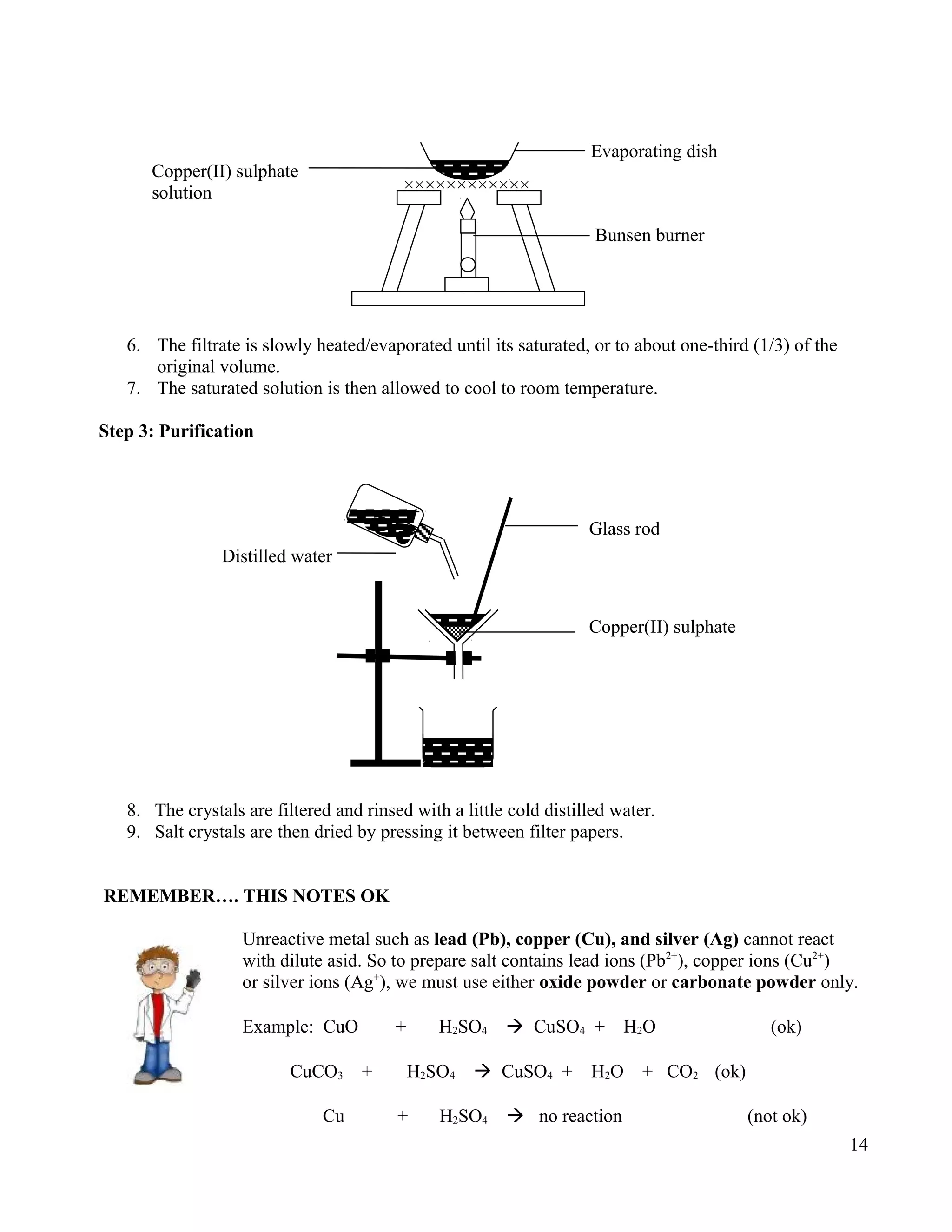 6. The filtrate is slowly heated/evaporated until its saturated, or to about one-third (1/3) of the
original volume.
7. The saturated solution is then allowed to cool to room temperature.
Step 3: Purification
8. The crystals are filtered and rinsed with a little cold distilled water.
9. Salt crystals are then dried by pressing it between filter papers.
REMEMBER…. THIS NOTES OK
Unreactive metal such as lead (Pb), copper (Cu), and silver (Ag) cannot react
with dilute asid. So to prepare salt contains lead ions (Pb2+
), copper ions (Cu2+
)
or silver ions (Ag+
), we must use either oxide powder or carbonate powder only.
Example: CuO + H2SO4  CuSO4 + H2O (ok)
CuCO3 + H2SO4  CuSO4 + H2O + CO2 (ok)
Cu + H2SO4  no reaction (not ok)
14
Bunsen burner
Evaporating dish
××××××××××××
Copper(II) sulphate
solution
Glass rod
Distilled water
Copper(II) sulphate
 