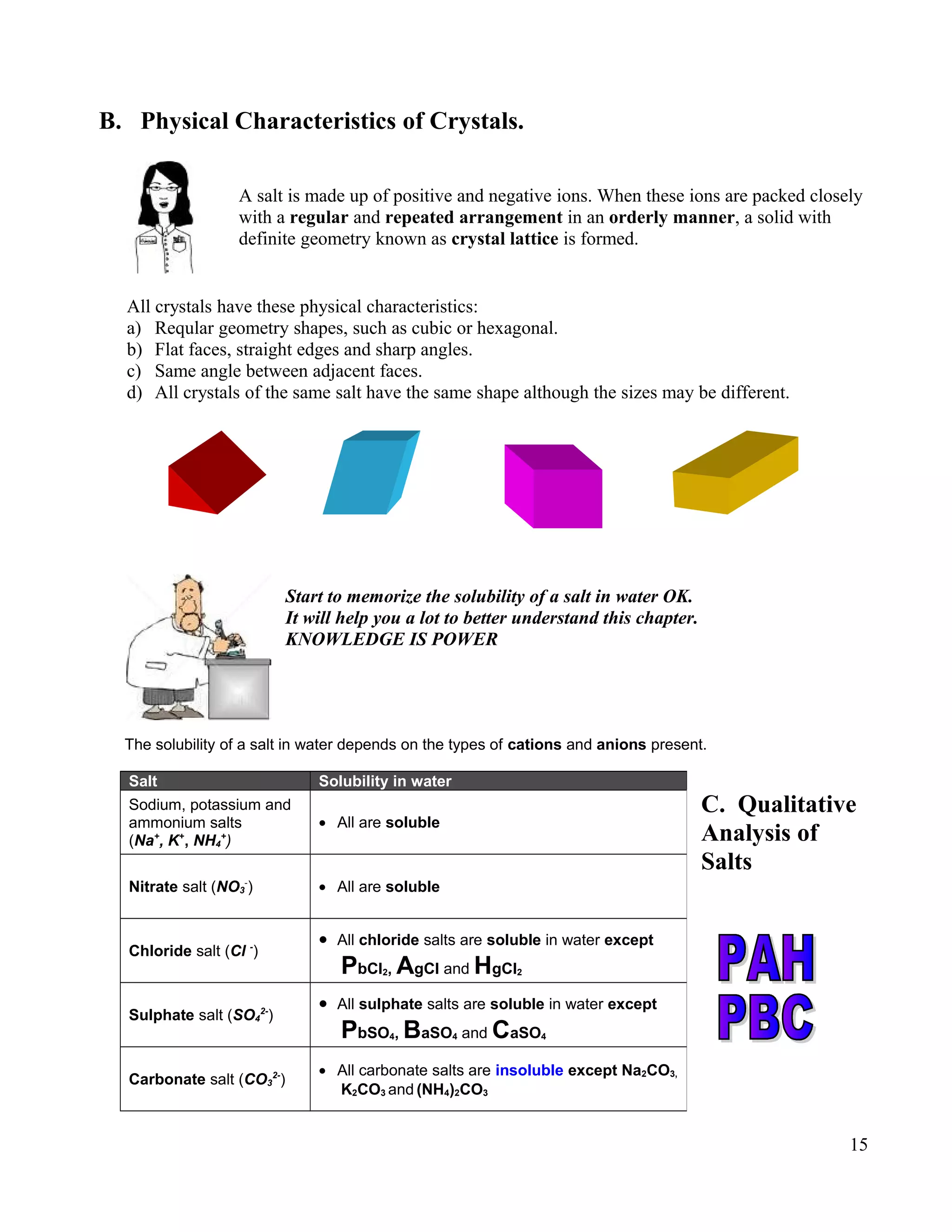 B. Physical Characteristics of Crystals.
A salt is made up of positive and negative ions. When these ions are packed closely
with a regular and repeated arrangement in an orderly manner, a solid with
definite geometry known as crystal lattice is formed.
All crystals have these physical characteristics:
a) Reqular geometry shapes, such as cubic or hexagonal.
b) Flat faces, straight edges and sharp angles.
c) Same angle between adjacent faces.
d) All crystals of the same salt have the same shape although the sizes may be different.
Start to memorize the solubility of a salt in water OK.
It will help you a lot to better understand this chapter.
KNOWLEDGE IS POWER
The solubility of a salt in water depends on the types of cations and anions present.
C. Qualitative
Analysis of
Salts
15
Salt Solubility in water
Sodium, potassium and
ammonium salts
(Na+
, K+
, NH4
+
)
• All are soluble
Nitrate salt (NO3
-
) • All are soluble
Chloride salt (Cl -
)
• All chloride salts are soluble in water except
PbCl2, AgCl and HgCl2
Sulphate salt (SO4
2-
)
• All sulphate salts are soluble in water except
PbSO4, BaSO4 and CaSO4
Carbonate salt (CO3
2-
)
• All carbonate salts are insoluble except Na2CO3,
K2CO3 and (NH4)2CO3
 