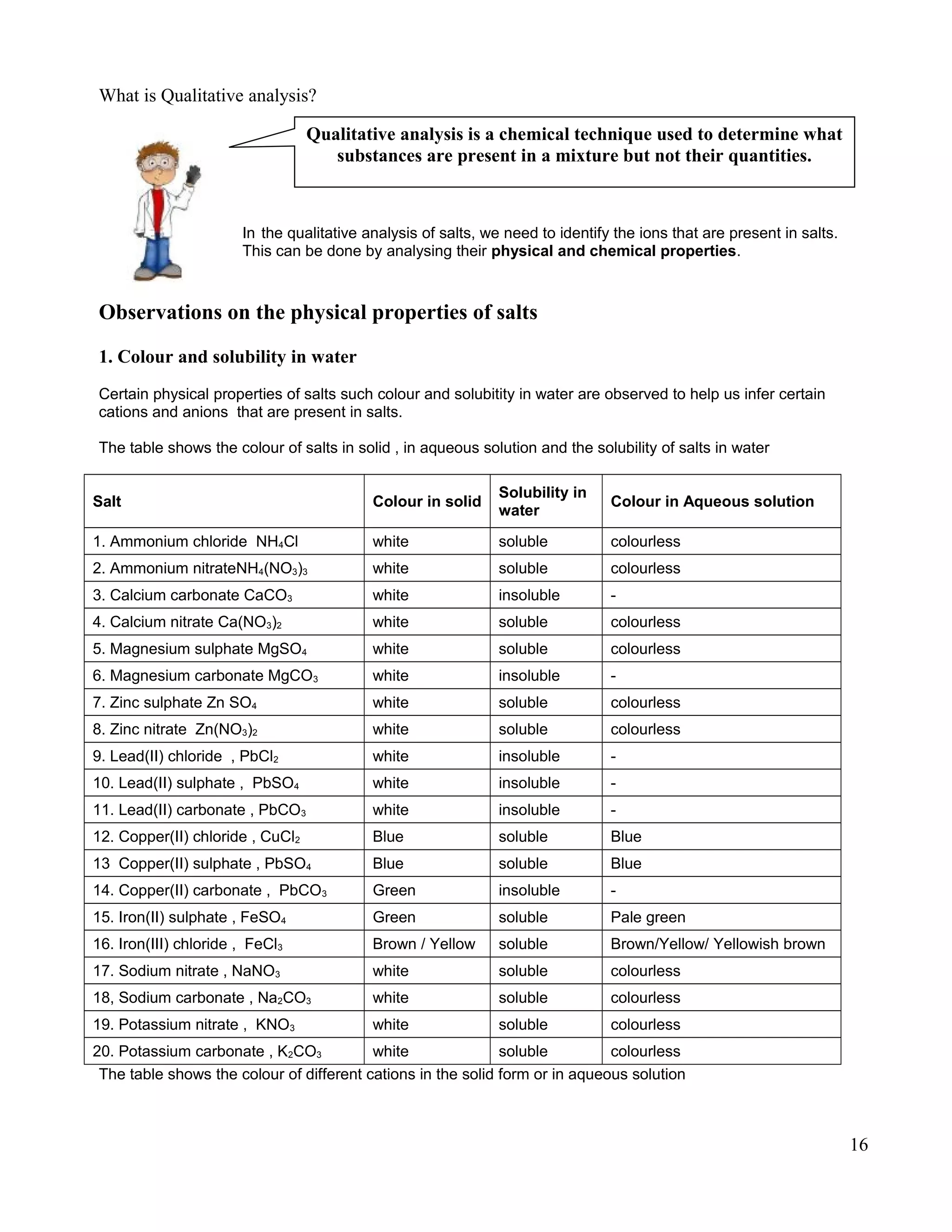What is Qualitative analysis?
In the qualitative analysis of salts, we need to identify the ions that are present in salts.
This can be done by analysing their physical and chemical properties.
Observations on the physical properties of salts
1. Colour and solubility in water
Certain physical properties of salts such colour and solubitity in water are observed to help us infer certain
cations and anions that are present in salts.
The table shows the colour of salts in solid , in aqueous solution and the solubility of salts in water
Salt Colour in solid
Solubility in
water
Colour in Aqueous solution
1. Ammonium chloride NH4Cl white soluble colourless
2. Ammonium nitrateNH4(NO3)3 white soluble colourless
3. Calcium carbonate CaCO3 white insoluble -
4. Calcium nitrate Ca(NO3)2 white soluble colourless
5. Magnesium sulphate MgSO4 white soluble colourless
6. Magnesium carbonate MgCO3 white insoluble -
7. Zinc sulphate Zn SO4 white soluble colourless
8. Zinc nitrate Zn(NO3)2 white soluble colourless
9. Lead(II) chloride , PbCl2 white insoluble -
10. Lead(II) sulphate , PbSO4 white insoluble -
11. Lead(II) carbonate , PbCO3 white insoluble -
12. Copper(II) chloride , CuCl2 Blue soluble Blue
13 Copper(II) sulphate , PbSO4 Blue soluble Blue
14. Copper(II) carbonate , PbCO3 Green insoluble -
15. Iron(II) sulphate , FeSO4 Green soluble Pale green
16. Iron(III) chloride , FeCl3 Brown / Yellow soluble Brown/Yellow/ Yellowish brown
17. Sodium nitrate , NaNO3 white soluble colourless
18, Sodium carbonate , Na2CO3 white soluble colourless
19. Potassium nitrate , KNO3 white soluble colourless
20. Potassium carbonate , K2CO3 white soluble colourless
The table shows the colour of different cations in the solid form or in aqueous solution
16
Qualitative analysis is a chemical technique used to determine what
substances are present in a mixture but not their quantities.
 