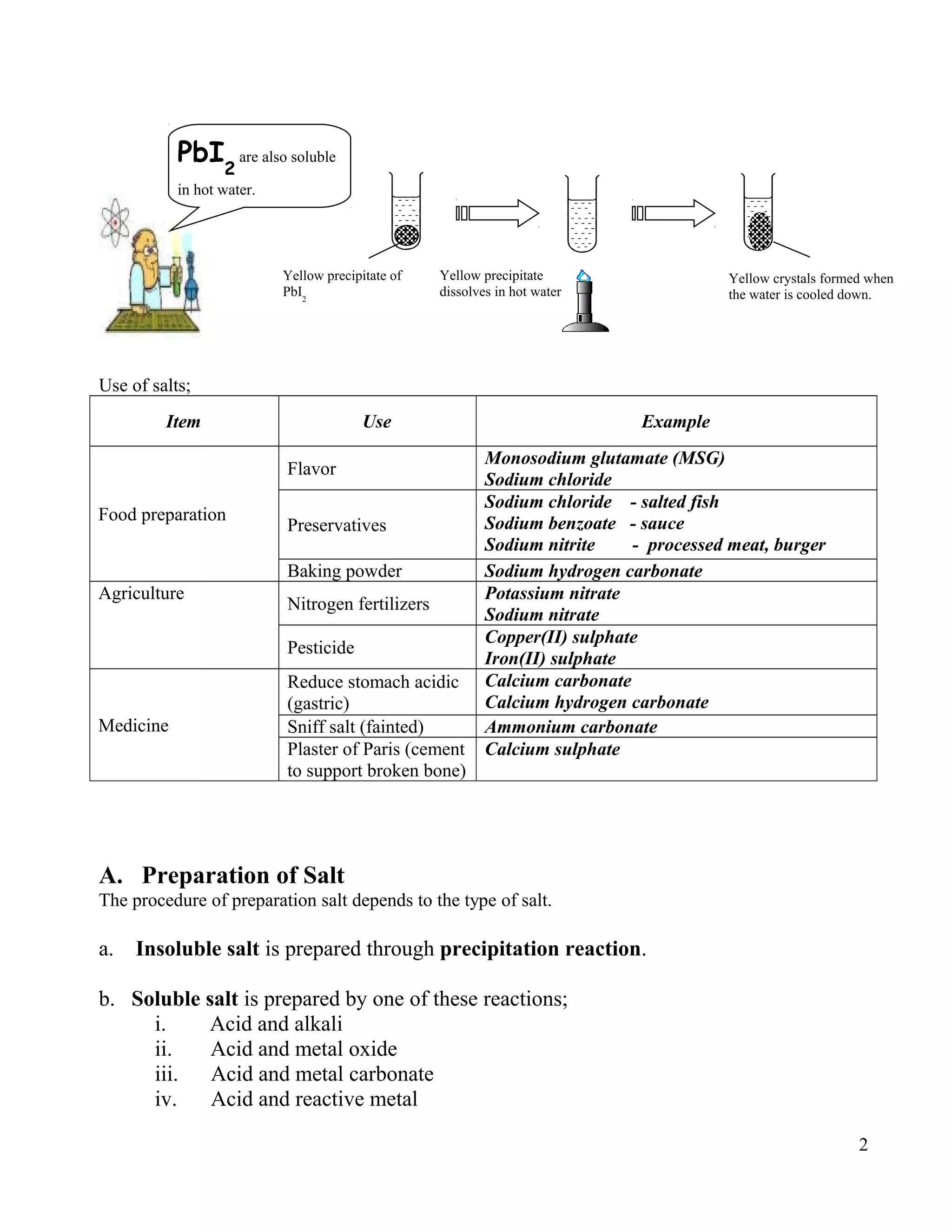 Use of salts;
Item Use Example
Food preparation
Flavor
Monosodium glutamate (MSG)
Sodium chloride
Preservatives
Sodium chloride - salted fish
Sodium benzoate - sauce
Sodium nitrite - processed meat, burger
Baking powder Sodium hydrogen carbonate
Agriculture
Nitrogen fertilizers
Potassium nitrate
Sodium nitrate
Pesticide
Copper(II) sulphate
Iron(II) sulphate
Medicine
Reduce stomach acidic
(gastric)
Calcium carbonate
Calcium hydrogen carbonate
Sniff salt (fainted) Ammonium carbonate
Plaster of Paris (cement
to support broken bone)
Calcium sulphate
A. Preparation of Salt
The procedure of preparation salt depends to the type of salt.
a. Insoluble salt is prepared through precipitation reaction.
b. Soluble salt is prepared by one of these reactions;
i. Acid and alkali
ii. Acid and metal oxide
iii. Acid and metal carbonate
iv. Acid and reactive metal
2
Yellow precipitate of
PbI2
Yellow crystals formed when
the water is cooled down.
Yellow precipitate
dissolves in hot water
PbI2
are also soluble
in hot water.
 