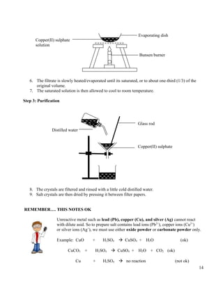 6. The filtrate is slowly heated/evaporated until its saturated, or to about one-third (1/3) of the
original volume.
7. The saturated solution is then allowed to cool to room temperature.
Step 3: Purification
8. The crystals are filtered and rinsed with a little cold distilled water.
9. Salt crystals are then dried by pressing it between filter papers.
REMEMBER…. THIS NOTES OK
Unreactive metal such as lead (Pb), copper (Cu), and silver (Ag) cannot react
with dilute asid. So to prepare salt contains lead ions (Pb2+
), copper ions (Cu2+
)
or silver ions (Ag+
), we must use either oxide powder or carbonate powder only.
Example: CuO + H2SO4  CuSO4 + H2O (ok)
CuCO3 + H2SO4  CuSO4 + H2O + CO2 (ok)
Cu + H2SO4  no reaction (not ok)
14
Bunsen burner
Evaporating dish
××××××××××××
Copper(II) sulphate
solution
Glass rod
Distilled water
Copper(II) sulphate
 