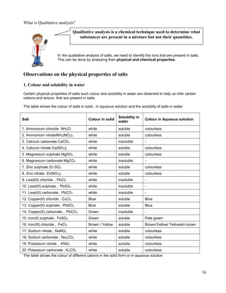What is Qualitative analysis?
In the qualitative analysis of salts, we need to identify the ions that are present in salts.
This can be done by analysing their physical and chemical properties.
Observations on the physical properties of salts
1. Colour and solubility in water
Certain physical properties of salts such colour and solubitity in water are observed to help us infer certain
cations and anions that are present in salts.
The table shows the colour of salts in solid , in aqueous solution and the solubility of salts in water
Salt Colour in solid
Solubility in
water
Colour in Aqueous solution
1. Ammonium chloride NH4Cl white soluble colourless
2. Ammonium nitrateNH4(NO3)3 white soluble colourless
3. Calcium carbonate CaCO3 white insoluble -
4. Calcium nitrate Ca(NO3)2 white soluble colourless
5. Magnesium sulphate MgSO4 white soluble colourless
6. Magnesium carbonate MgCO3 white insoluble -
7. Zinc sulphate Zn SO4 white soluble colourless
8. Zinc nitrate Zn(NO3)2 white soluble colourless
9. Lead(II) chloride , PbCl2 white insoluble -
10. Lead(II) sulphate , PbSO4 white insoluble -
11. Lead(II) carbonate , PbCO3 white insoluble -
12. Copper(II) chloride , CuCl2 Blue soluble Blue
13 Copper(II) sulphate , PbSO4 Blue soluble Blue
14. Copper(II) carbonate , PbCO3 Green insoluble -
15. Iron(II) sulphate , FeSO4 Green soluble Pale green
16. Iron(III) chloride , FeCl3 Brown / Yellow soluble Brown/Yellow/ Yellowish brown
17. Sodium nitrate , NaNO3 white soluble colourless
18, Sodium carbonate , Na2CO3 white soluble colourless
19. Potassium nitrate , KNO3 white soluble colourless
20. Potassium carbonate , K2CO3 white soluble colourless
The table shows the colour of different cations in the solid form or in aqueous solution
16
Qualitative analysis is a chemical technique used to determine what
substances are present in a mixture but not their quantities.
 
