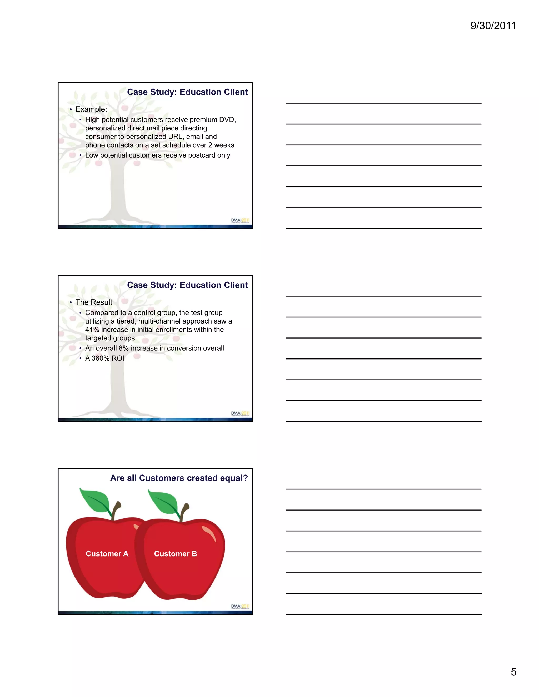 9/30/2011




                  Case Study: Education Client
• Example:
   • High potential customers receive premium DVD,
     personalized direct mail piece directing
     consumer to personalized URL, email and
     phone contacts on a set schedule over 2 weeks
   • Low potential customers receive postcard only




                  Case Study: Education Client
• The Result
   • Compared to a control group, the test group
     utilizing a tiered, multi-channel approach saw a
     41% increase in initial enrollments within the
     targeted groups
   • An overall 8% increase in conversion overall
   • A 360% ROI




             Are all Customers created equal?


$                     $




     Customer A            Customer B




                                                               5
 