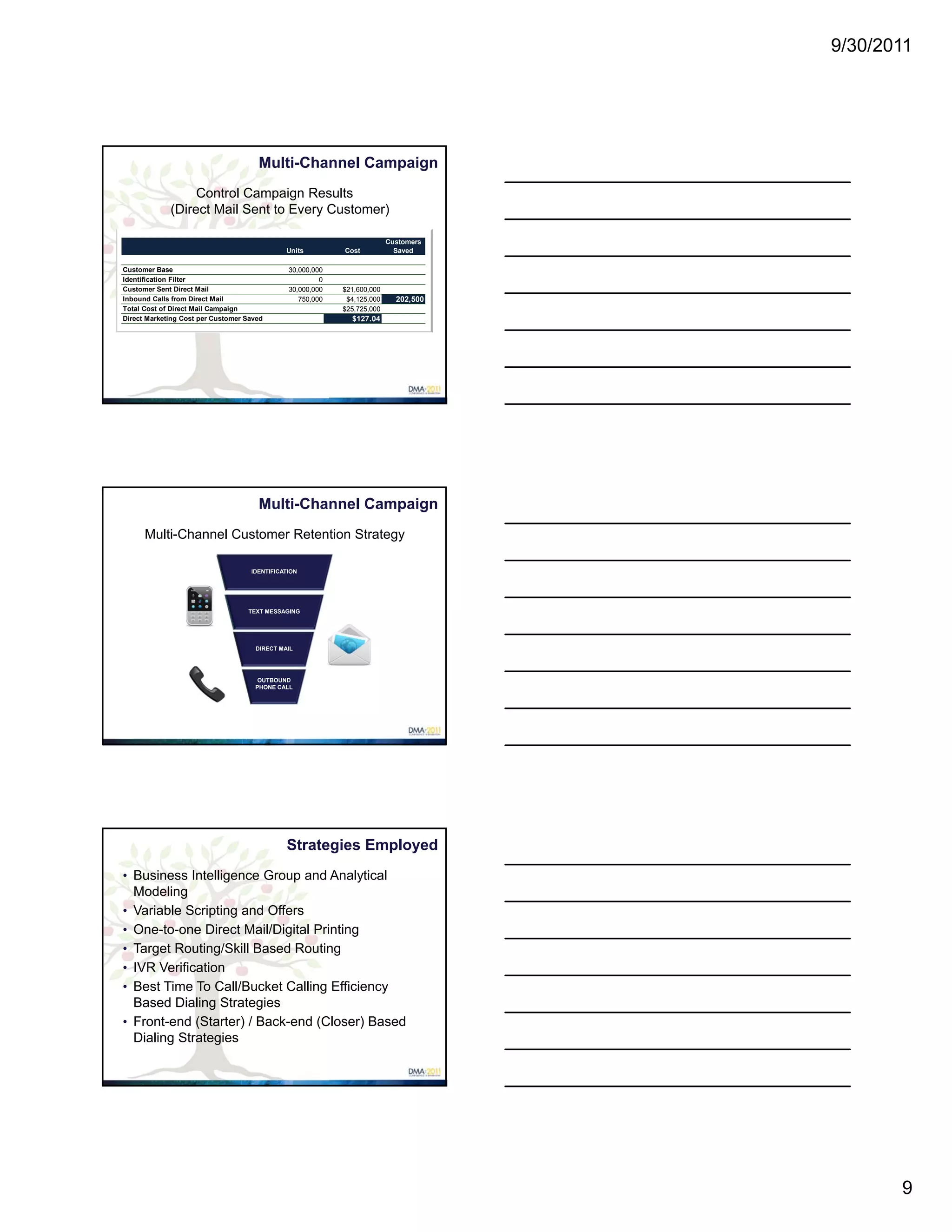 9/30/2011




                                      Multi-Channel Campaign
                  Control Campaign Results
             (Direct Mail Sent to Every Customer)

                                                                          Customers
                                              Units         Cost            Saved

Customer Base                                  30,000,000
Identification Filter                                   0
Customer Sent Direct Mail                      30,000,000   $21,600,000
Inbound Calls from Direct Mail                    750,000    $4,125,000     202,500
Total Cost of Direct Mail Campaign                          $25,725,000
Direct Marketing Cost per Customer Saved                      $127.04




                                      Multi-Channel Campaign
      Multi-Channel Customer Retention Strategy

                                    IDENTIFICATION




                                   TEXT MESSAGING




                                     DIRECT MAIL




                                      OUTBOUND
                                     PHONE CALL




                                              Strategies Employed
• Business Intelligence Group and Analytical
    Modeling
•   Variable Scripting and Offers
•   One-to-one Direct Mail/Digital Printing
•   Target Routing/Skill Based Routing
•   IVR Verification
•   Best Time To Call/Bucket Calling Efficiency
    Based Dialing Strategies
•   Front-end (Starter) / Back-end (Closer) Based
    Dialing Strategies




                                                                                             9
 
