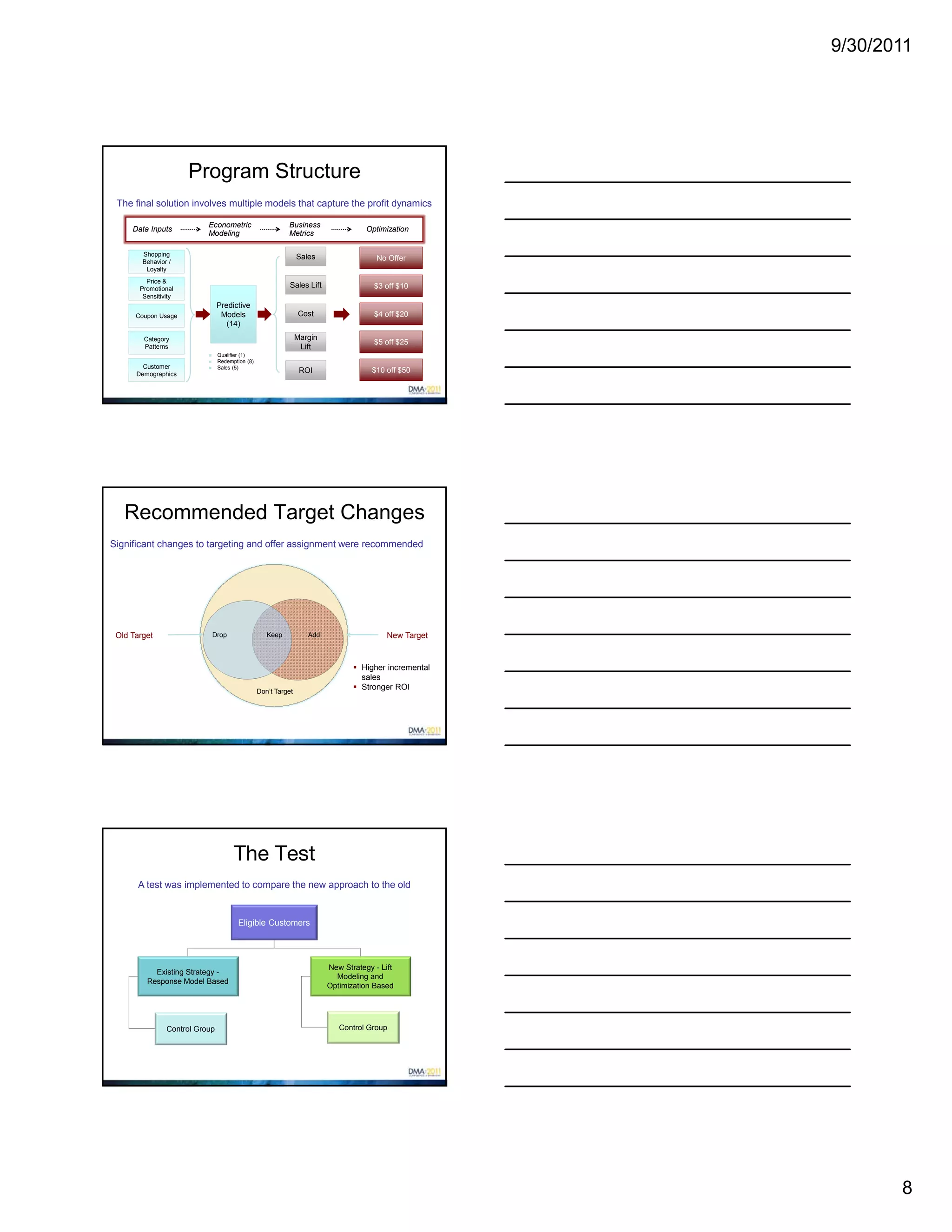 9/30/2011




                      Program Structure
 The final solution involves multiple models that capture the profit dynamics

                           Econometric                     Business
     Data Inputs                                                                    Optimization
                           Modeling                        Metrics

        Shopping                                                Sales
        Behavior /
                                                                                       No Offer
         Loyalty
         Price &
       Promotional
                                                            Sales Lift                $3 off $10
        Sensitivity
                                Predictive
      Coupon Usage               Models                         Cost                  $4 off $20
                                   (14)
        Category                                                Margin
                                                                                      $5 off $25
        Patterns                                                 Lift
                               Qualifier (1)
                               Redemption (8)
        Customer               Sales (5)
      Demographics                                               ROI                 $10 off $50




   Recommended Target Changes
Significant changes to targeting and offer assignment were recommended




 Old Target                    Drop                 Keep           Add                    New Target


                                                                                 Higher incremental
                                                                                  sales
                                                 Don’t Target
                                                                                 Stronger ROI




                                      The Test
       A test was implemented to compare the new approach to the old


                                        Eligible Customers




                                                                         New Strategy - Lift
           Existing Strategy -
                                                                           Modeling and
         Response Model Based
                                                                         Optimization Based




                Control Group                                               Control Group




                                                                                                              8
 