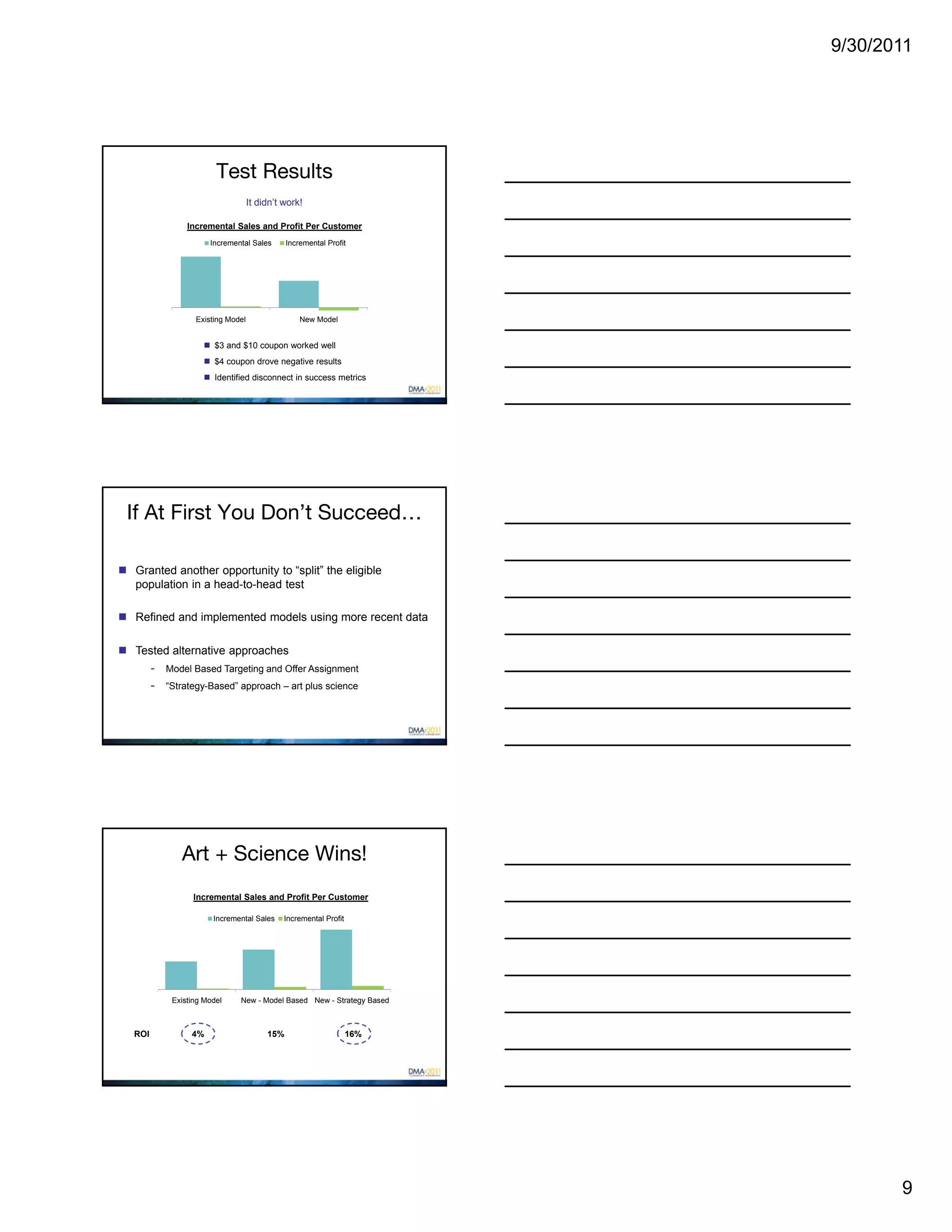 9/30/2011




                         Test Results
                                    It didn’t work!

                 Incremental Sales and Profit Per Customer
                       Incremental Sales       Incremental Profit




                   Existing Model                  New Model


                      $3 and $10 coupon worked well
                      $4 coupon drove negative results
                      Identified disconnect in success metrics




 If At First You Don’t Succeed…

 Granted another opportunity to “split” the eligible
  population in a head-to-head test

 Refined and implemented models using more recent data

 Tested alternative approaches
         - Model Based Targeting and Offer Assignment
         - “Strategy-Based” approach – art plus science




               Art + Science Wins!
                   Incremental Sales and Profit Per Customer

                        Incremental Sales     Incremental Profit




             Existing Model    New - Model Based New - Strategy Based



   ROI            4%                     15%                       16%




                                                                                9
 