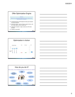 9/30/2011




            Offer Optimization Engine
                                         Objective:
        Determine the optimal offer assignment for each customer given
                        certain goals and constraints


        Automated approach to offer assignment; allows quick evaluation
         of numerous scenarios

        Optimization targets: maximum lift sales, program revenue, units,
         ROI, margin impact; minimum incentive cost

        Optimization Constraints: budget, incentive cost, ROI hurdle,
         total sales

        Flexibility is a key benefit




                  Optimization in Action




                       How do you do it?
Start by asking: are you leveraging everything you know about your customer?

                                              Shopping
                                              Behavior
             Promotion                                              Category Breadth
          History / Channel
             Preference



                                                                          Basket Profiles
    Digital Behavior




                                                                          Tenure
           Payment Type



                               Employees /
                                                         Demographics
                              Non-Employees




                                                                                                   5
 