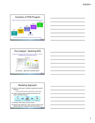 9/30/2011




            Evolution of POS Program
Ongoing innovation and refinement has ensured lasting program success
                                                                                                                             Step 5
                                                                                                                                         
                                                                                           Step 4                         Optimize
                                                                                                                          Optimization
                                                     Step 3
                                                                                         Innovate                           System
                          Step 2                    Refine                              Lift Modeling
                                                 Response,
   Step 1            Target and                   Modeling,
                                                Differentiation
                      Execute
Build Fact                R, F, M
  Base
Test and Learn                                                We were here


    This could not be achieved without a commitment to test and learn




      The Catalyst: Declining ROI
 Response model targeting was beginning to be unprofitable – need for
            investigating drivers and potential solutions

                                                Campaign ROI
              20%

              15%

              10%

               5%

               0%
                                                Campaign   Incremental     Discount /        Net           Net
                                                  Sales     Sales (Lift)   Coupons       Incremental   Incremental
              -5%                                                                           Sales         Margin



             -10%

             -15%
                     Q1        Q2          Q3          Q4              Q1               Q2             Q3            Q4

            Key Question: Who drives incremental sales?
                                    2009                                                     2010




                    Modeling Approach
 Explore a wide range of variables to capture key customer
  behaviors
       -    Promotion sensitivity and history, brand preferences, loyalty, demos

 Create multiple predictive models for each step in the
  coupon redemption process
                 Print                              Redeem                                                   Spend



            visit, purchase                     visit, purchase                                           basket size

 Estimate a wide range of success metrics
 Optimize offer assignment, unique to each customer, given
  predicted behavior in response to each offer scenario




                                                                                                                                                    7
 
