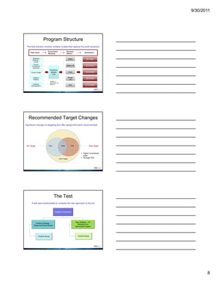 9/30/2011




                      Program Structure
 The final solution involves multiple models that capture the profit dynamics

                           Econometric                     Business
     Data Inputs                                                                    Optimization
                           Modeling                        Metrics

        Shopping                                                Sales
        Behavior /
                                                                                       No Offer
         Loyalty
         Price &
       Promotional
                                                            Sales Lift                $3 off $10
        Sensitivity
                                Predictive
      Coupon Usage               Models                         Cost                  $4 off $20
                                   (14)
        Category                                                Margin
                                                                                      $5 off $25
        Patterns                                                 Lift
                               Qualifier (1)
                               Redemption (8)
        Customer               Sales (5)
      Demographics                                               ROI                 $10 off $50




   Recommended Target Changes
Significant changes to targeting and offer assignment were recommended




 Old Target                    Drop                 Keep           Add                    New Target


                                                                                 Higher incremental
                                                                                  sales
                                                 Don’t Target
                                                                                 Stronger ROI




                                      The Test
       A test was implemented to compare the new approach to the old


                                        Eligible Customers




                                                                         New Strategy - Lift
           Existing Strategy -
                                                                           Modeling and
         Response Model Based
                                                                         Optimization Based




                Control Group                                               Control Group




                                                                                                              8
 