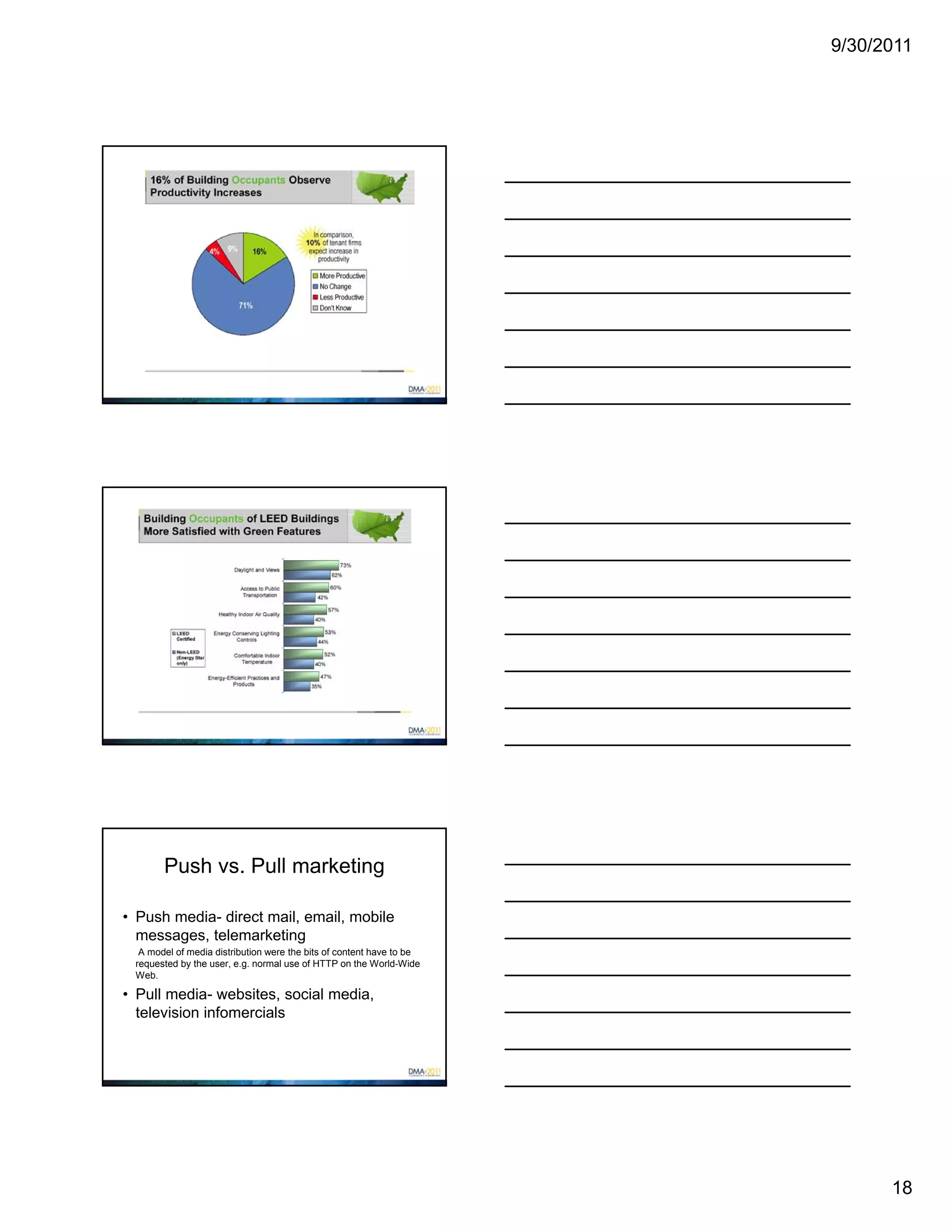 9/30/2011




       Push vs. Pull marketing

• Push media- direct mail, email, mobile
  messages, telemarketing
  A model of media distribution were the bits of content have to be
 requested by the user, e.g. normal use of HTTP on the World-Wide
 Web.

• Pull media- websites, social media,
  television infomercials




                                                                            18
 