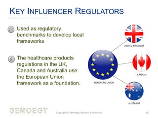 KEY INFLUENCER REGULATORS
Copyright © Semoegy Advisers & Ventures 10
The healthcare products
regulations in the UK,
Canada and Australia use
the European Union
framework as a foundation.
Used as regulatory
benchmarks to develop local
frameworks
UNITED KINGDOM
CANADA
AUSTRALIA
EUROPEAN UNION
 