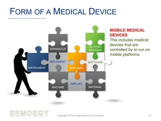 FORM OF A MEDICAL DEVICE
Copyright © Semoegy Advisers & Ventures 15
SOFTWARE
IMPLANT
IMPLEMENT
MATERIAL
INSTRUMENT APPLIANC
E
MACHINE
IN VITRO
REAGENTAPPARATUS
MOBILE MEDICAL
DEVICES
This includes medical
devices that are
controlled by or run on
mobile platforms.
 