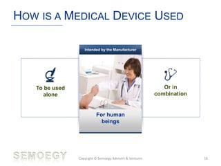 HOW IS A MEDICAL DEVICE USED
Copyright © Semoegy Advisers & Ventures 16
Intended by the Manufacturer
For human
beings
To be used
alone
Or in
combination
 