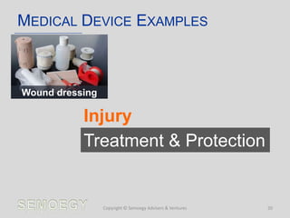 MEDICAL DEVICE EXAMPLES
Copyright © Semoegy Advisers & Ventures 20
Wound dressing
Injury
Treatment & Protection
 