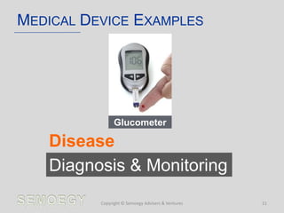 MEDICAL DEVICE EXAMPLES
Copyright © Semoegy Advisers & Ventures 21
Glucometer
Disease
Diagnosis & Monitoring
 