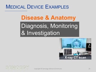 MEDICAL DEVICE EXAMPLES
Copyright © Semoegy Advisers & Ventures 25
X-ray CT scan
Disease & Anatomy
Diagnosis, Monitoring
& Investigation
 
