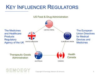 KEY INFLUENCER REGULATORS
Copyright © Semoegy Advisers & Ventures 9
The European
Union Directives
for Medical
Devices and
Medicines
Health
Canada
UNITED STATES
CANADA
The Medicines
and Healthcare
Products
Regulatory
Agency of the UK
US Food & Drug Administration
AUSTRALIA
Therapeutic Goods
Administration
EUROPEAN UNIONUNITED KINGDOM
 