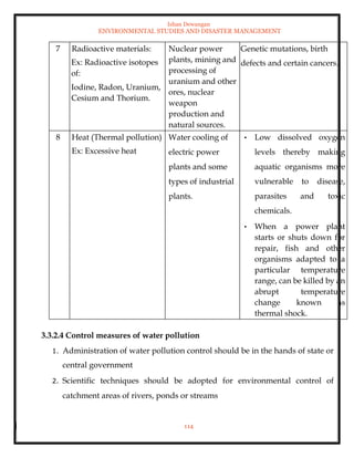 Ishan Dewangan
ENVIRONMENTAL STUDIES AND DISASTER MANAGEMENT
114
7 Radioactive materials:
Ex: Radioactive isotopes
of:
Iodine, Radon, Uranium,
Cesium and Thorium.
Nuclear power
plants, mining and
processing of
uranium and other
ores, nuclear
weapon
production and
natural sources.
Genetic mutations, birth
defects and certain cancers.
8 Heat (Thermal pollution)
Ex: Excessive heat
Water cooling of
electric power
plants and some
types of industrial
plants.
• Low dissolved oxygen
levels thereby making
aquatic organisms more
vulnerable to disease,
parasites and toxic
chemicals.
• When a power plant
starts or shuts down for
repair, fish and other
organisms adapted to a
particular temperature
range, can be killed by an
abrupt temperature
change known as
thermal shock.
3.3.2.4 Control measures of water pollution
1. Administration of water pollution control should be in the hands of state or
central government
2. Scientific techniques should be adopted for environmental control of
catchment areas of rivers, ponds or streams
 