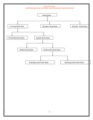Ishan Dewangan
ENVIRONMENTAL STUDIES AND DISASTER MANAGEMENT
57
Food chain
Grazing food chain Detritus food chain Parasite food chain
Terrestrial food chain Aquatic food chain
Marine food chain Fresh water food chain
Standing water food chain Running water food chain
 